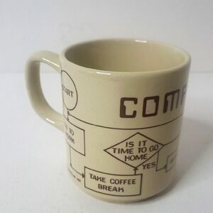 Vintage Compu- Mug Computer Coffee Tea Cup Beige  Instructions For Work Day